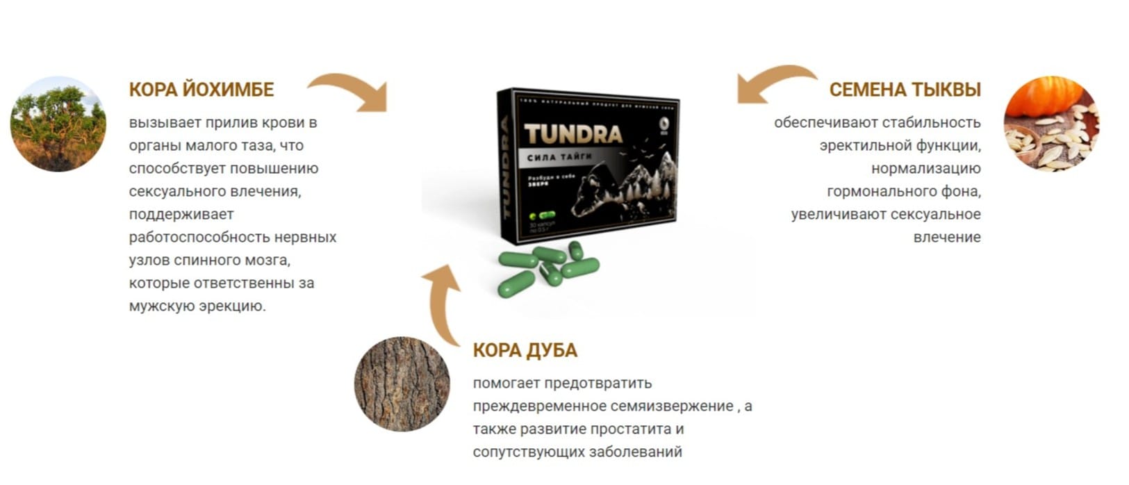 Купить Препараты для потенции в ближайшей аптеке Планета.