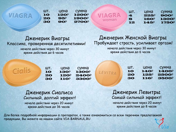 Виагра, таблетки покрыт.плен.об. 25 мг 1 шт - купить, цена.