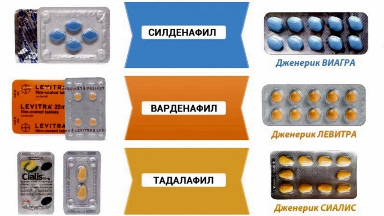 Лучшие препараты для улучшения потенции мужчин в Аптеке.