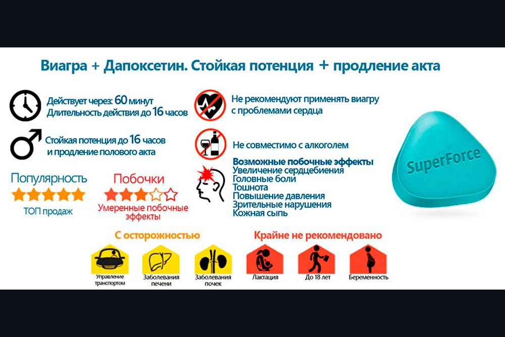 Виагра для мужчин Ozon