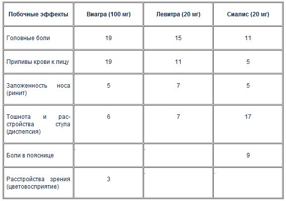 Потенциале как принимать, инструкция, дозировка, побочные.