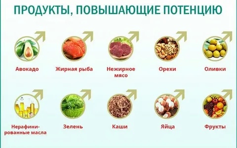 Способов как повысить потенцию мужчинам без лекарств