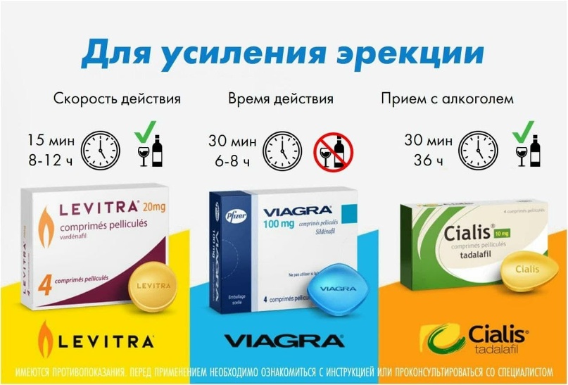 Отзывы Препараты для мужской потенции - OZON