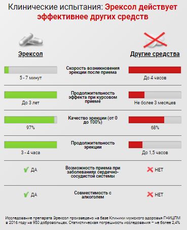 Быстрое средство для потенции - OAM