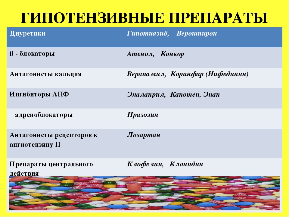Группа средств от давления не влияюбщие на потенцию