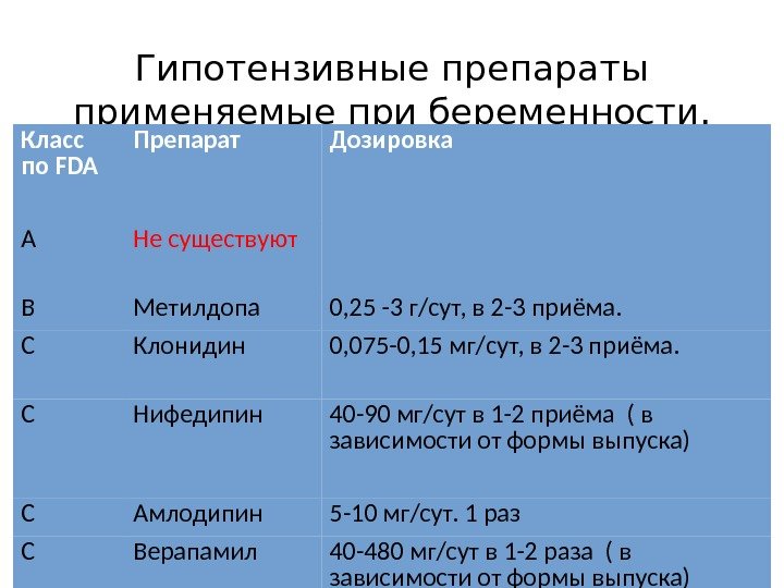 Влияние лекарственных препаратов на половую функцию человека
