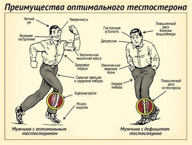 Лекарства для лечения импотенции препараты для потенции.